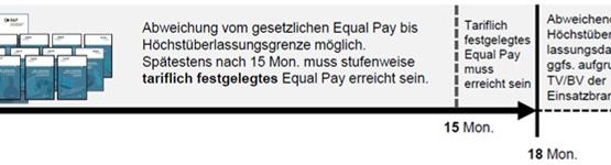 Branchenzuschläge erklärt