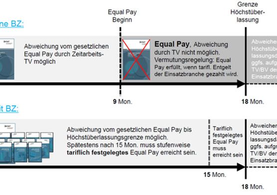Equal Pay – der Überblick