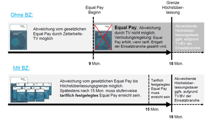 Equal Pay – der Überblick